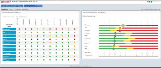 Secondary Intelligence 安全性評估儀表板