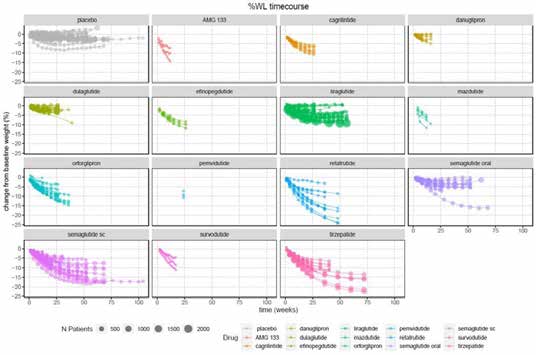 CODEx 體重減輕時間曲線資料庫
