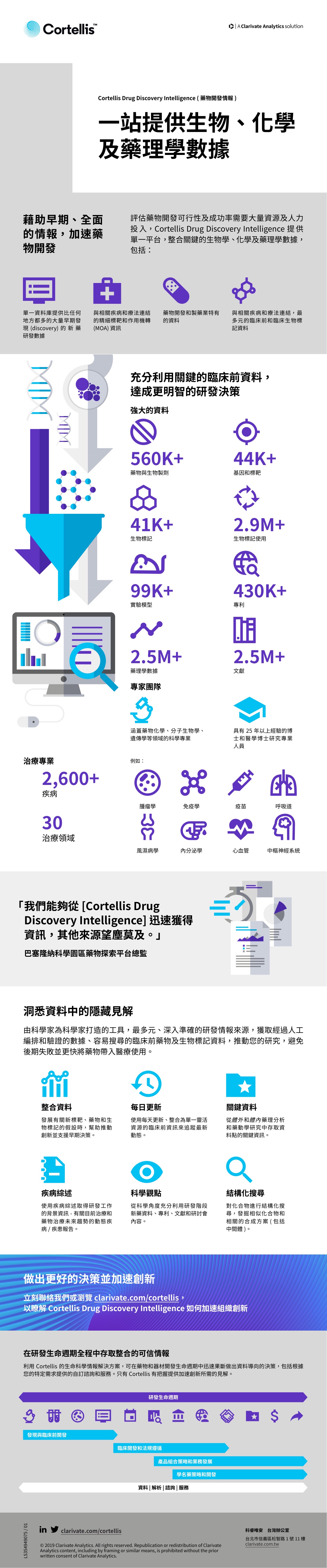 CDDI 藥物開發情報平台 產品資料表