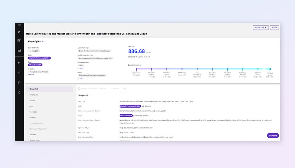 CDI 交易詳細資料