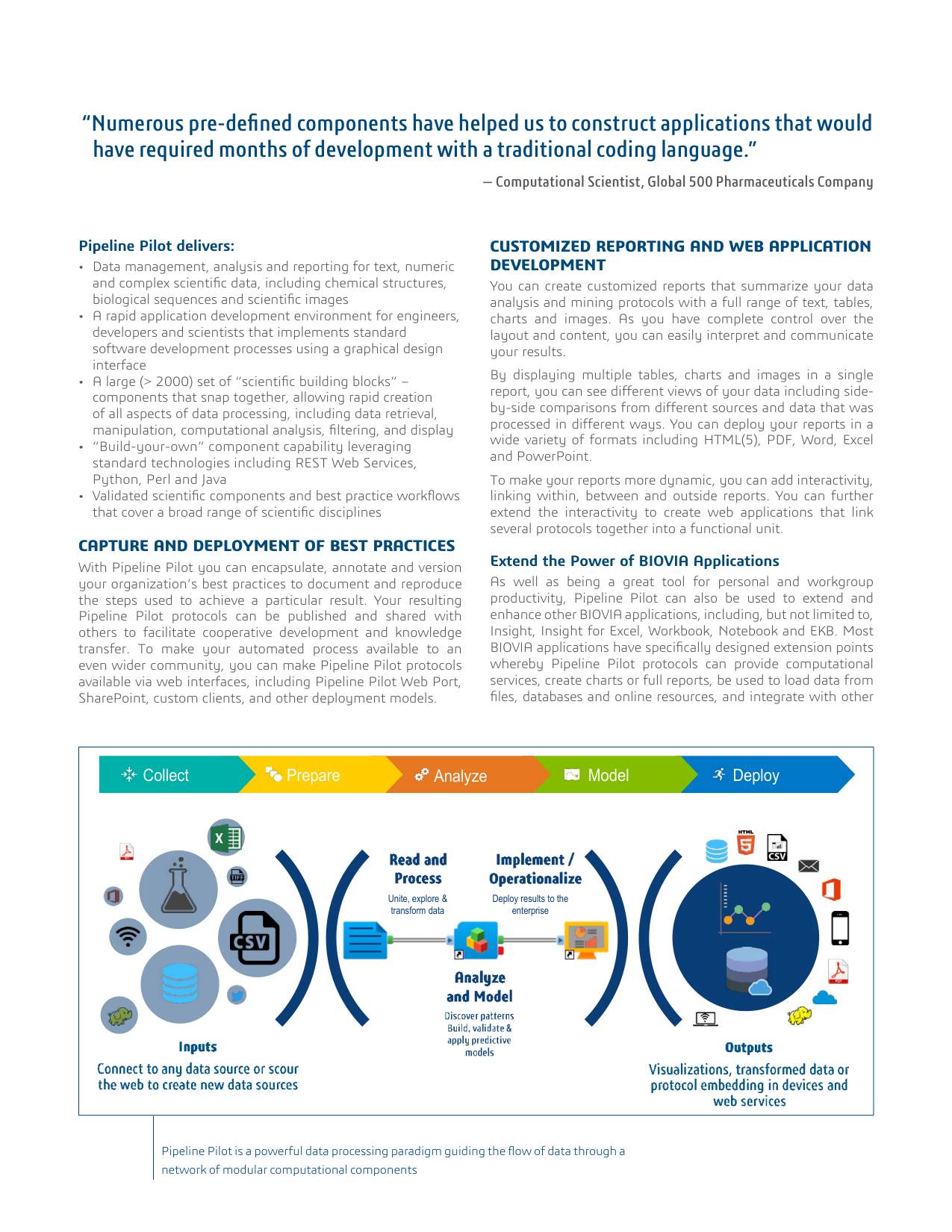 Pipeline Pilot 數據管線工作流程