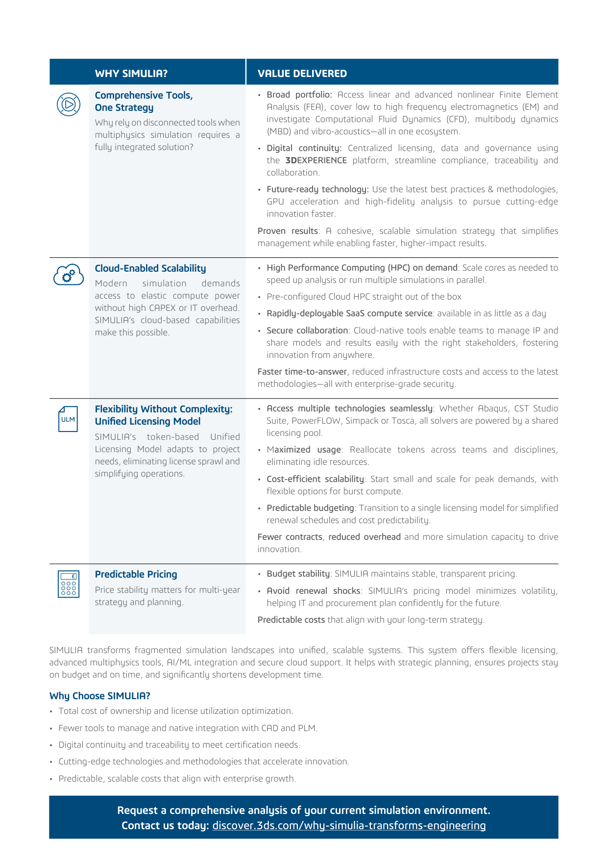 SIMULIA 價值主張