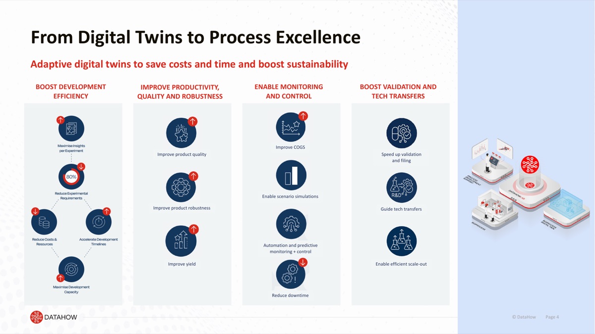 DataHow Digital Twins 流程優化平台
