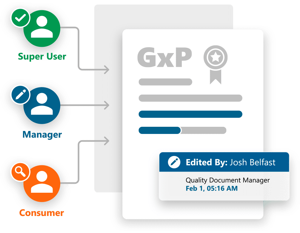 QMS GxP 文件管理