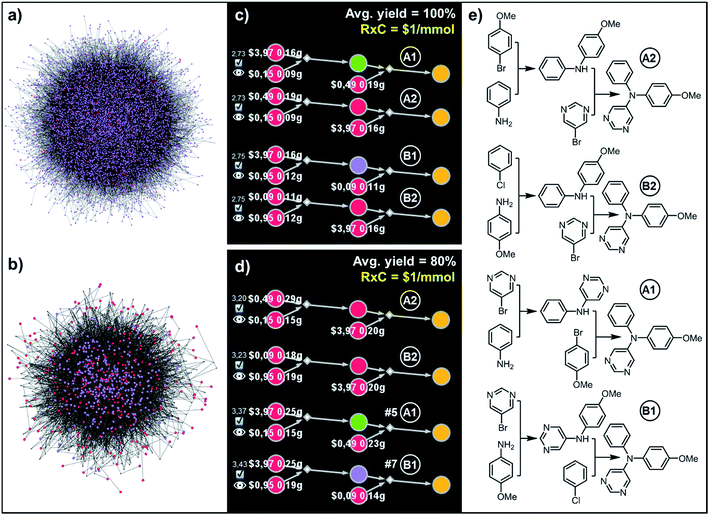 三芳基胺合成路線
