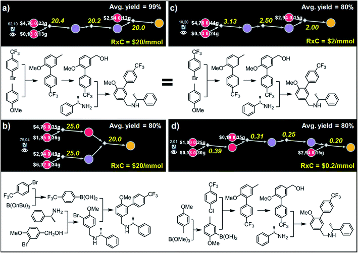 Amgen AMG641 合成路線