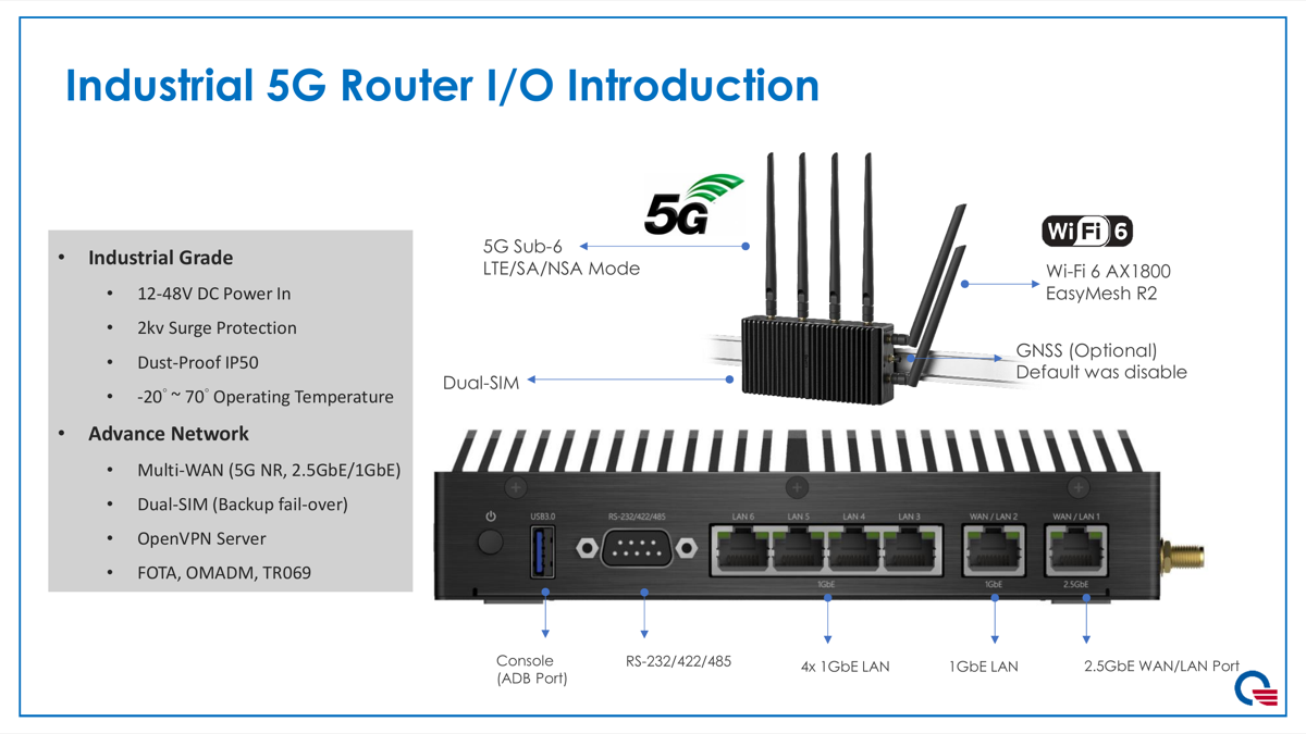 Quanta C55 5G CPE 路由器 — 前後面板 I/O 介面配置圖