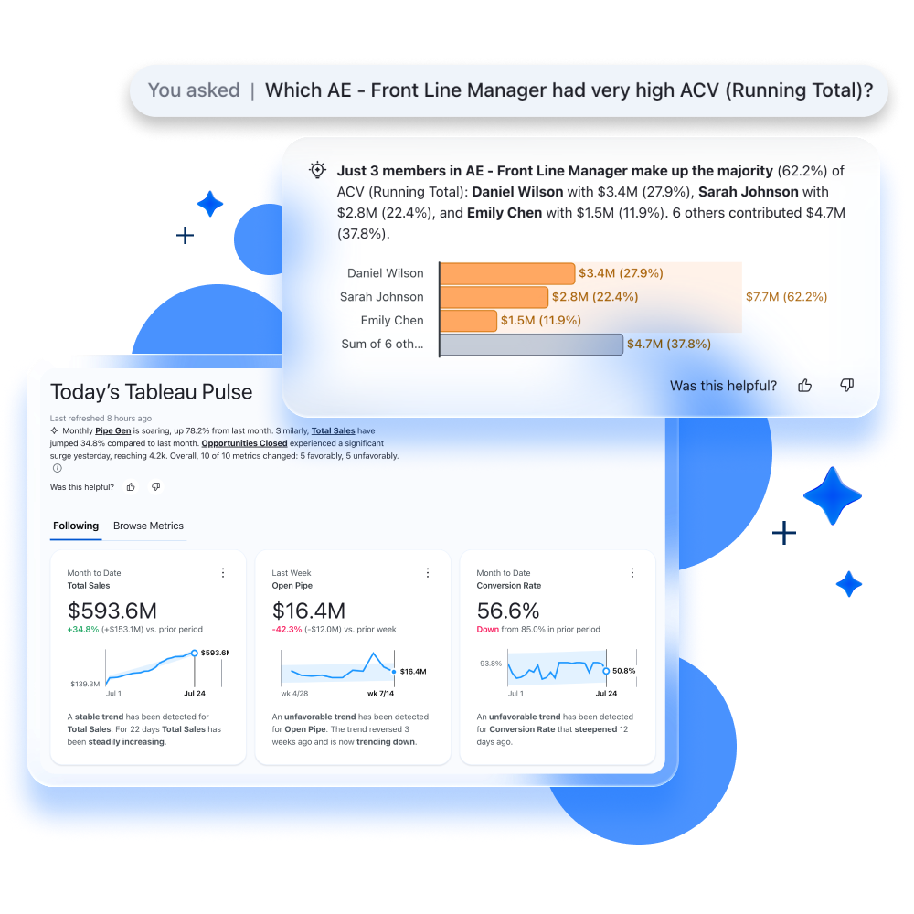 Tableau Pulse AI 分析儀表板